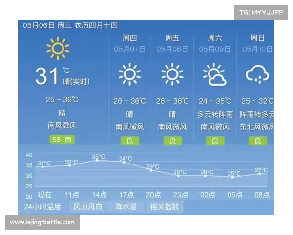上海高温“烧烤”模式持续 多个气象站气温突破(上海高温天气能有多少天)