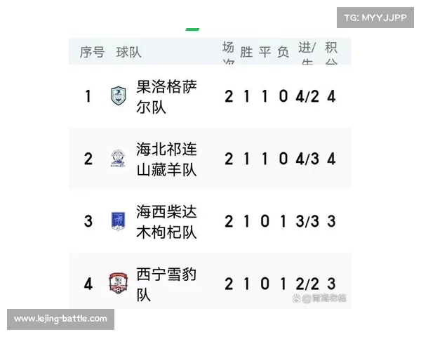 中国足球:成功不仅仅是战胜对手,更是自我超越! 中国足球:成功不仅仅是战胜对手,更是自我超越!