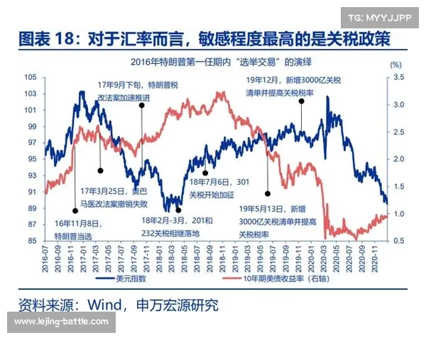 今日焦点：人民币兑美元汇率暴涨，背后驱动因素及投资机会分析