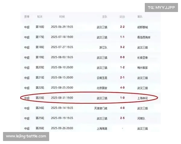中超半程盘点:不可思议的变化与保级队压力加剧(中超半决赛规则) 中超半程盘点:不可思议的变化与保级队压力加剧(中超半决赛规则)